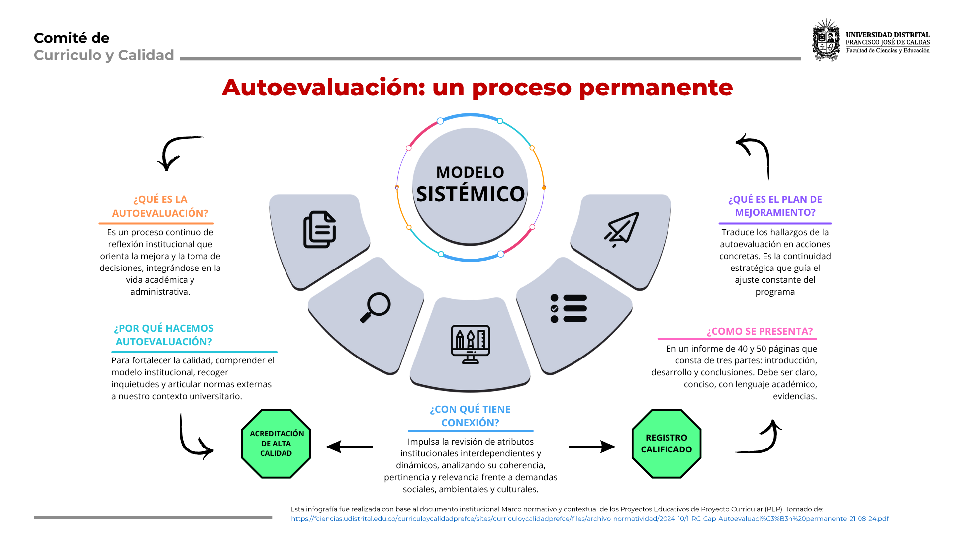Autoevaluación