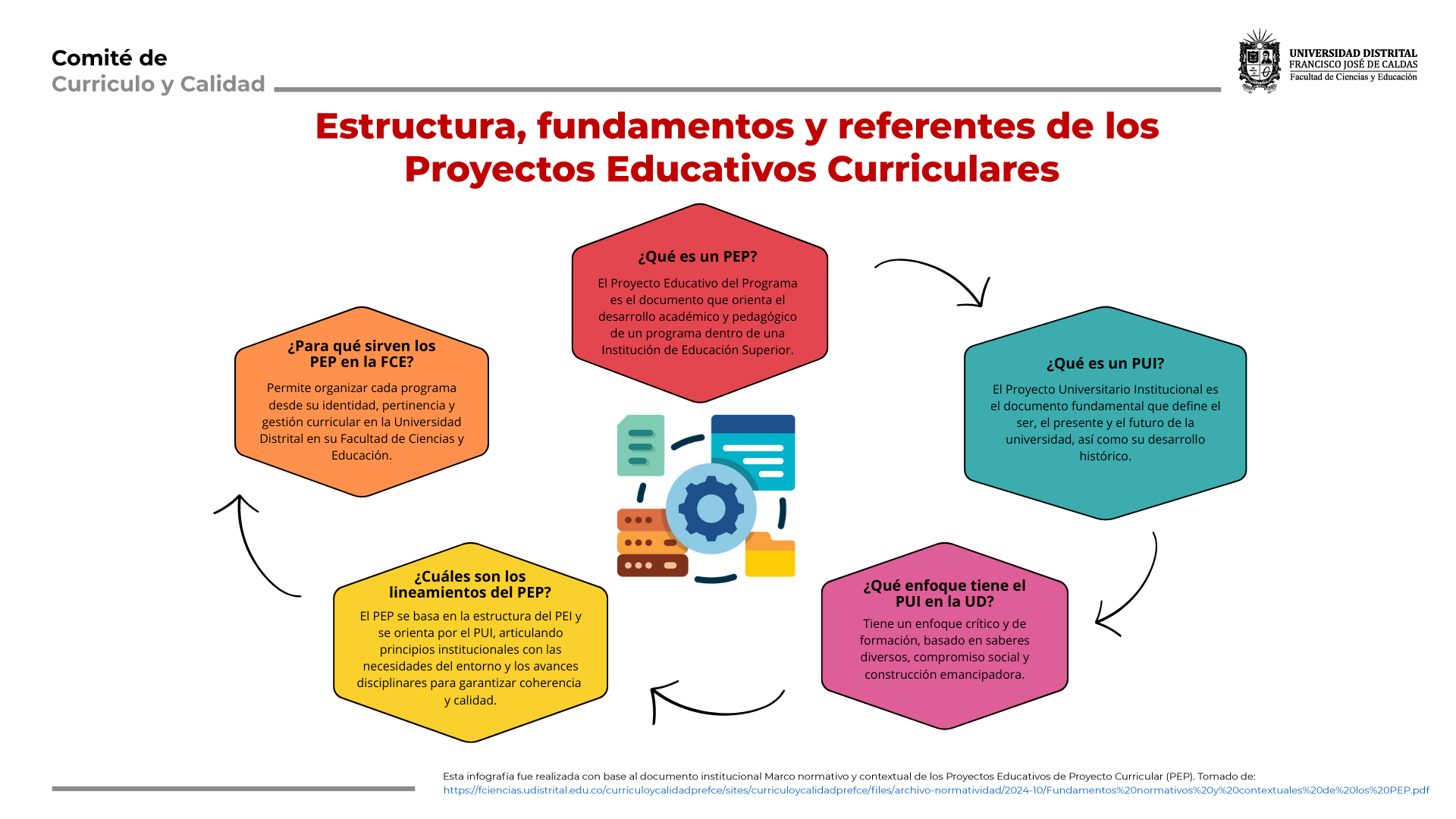 Estructura fundamentos