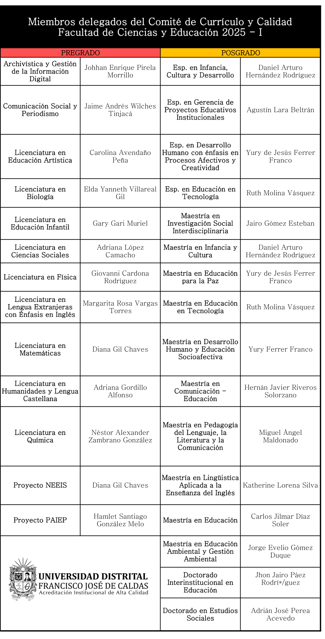 Miembros delegados