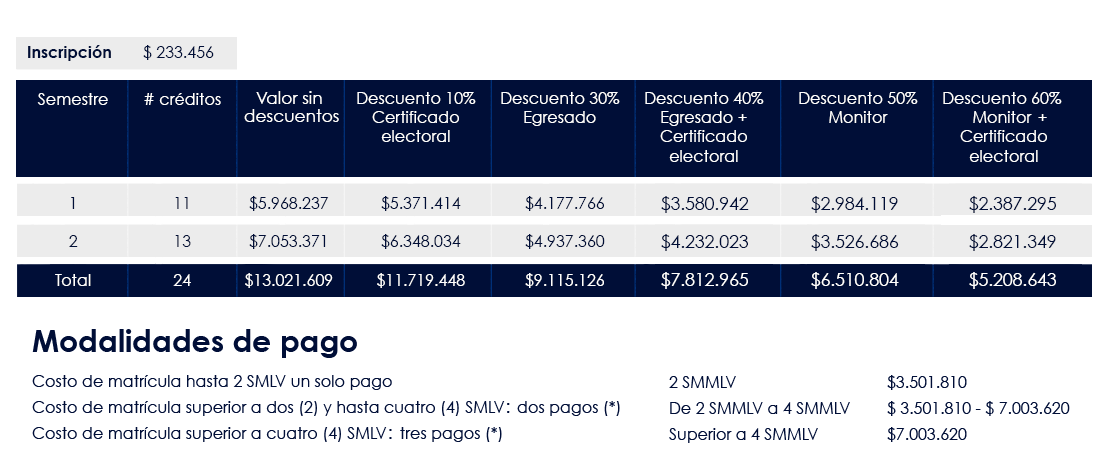 Tabla de costos