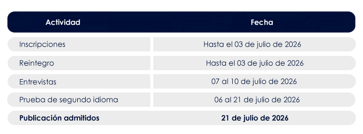 Cronograma de inscripción y admisión