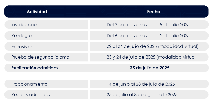 Cronograma de inscripción y admisión