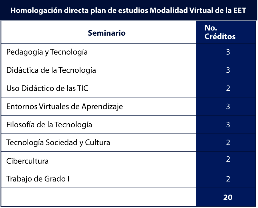 Homologación de EET Virtual