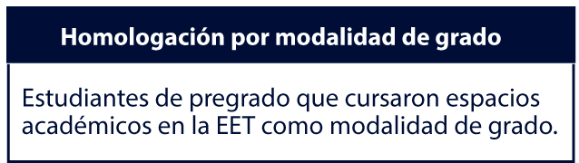 Homologación por modalidad de trabajo de grado