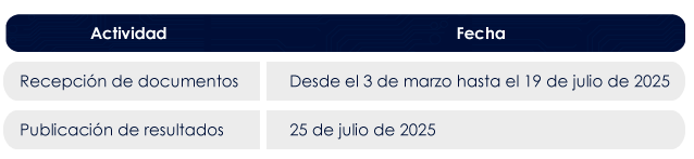 Cronograma modalidad