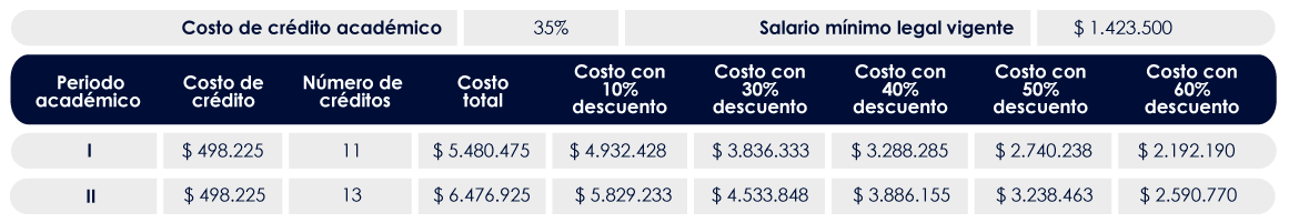 Costos Especialización en Educación en Tecnología