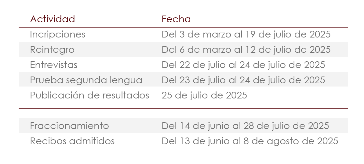 fechas