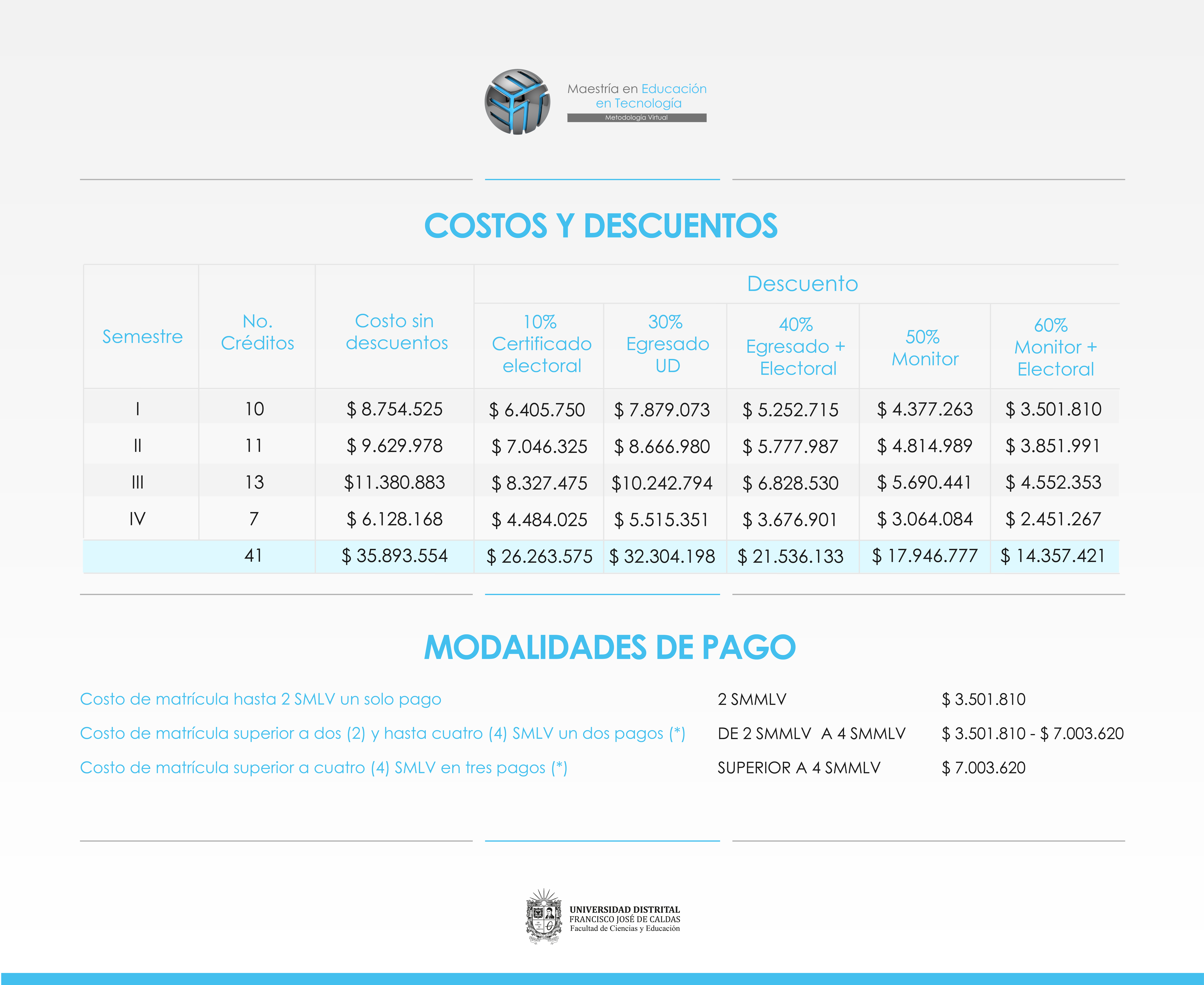 costos