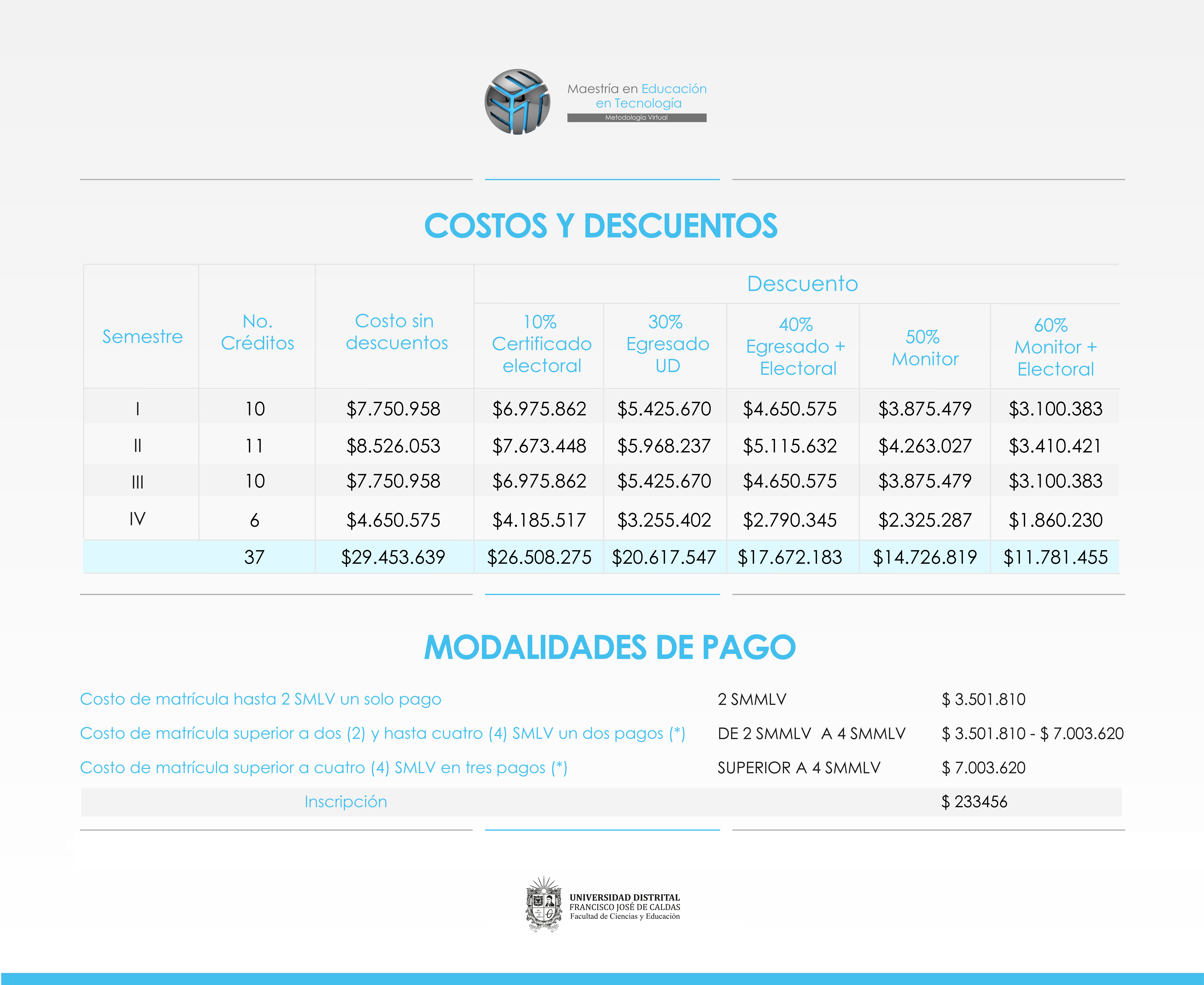 Tabla de costos