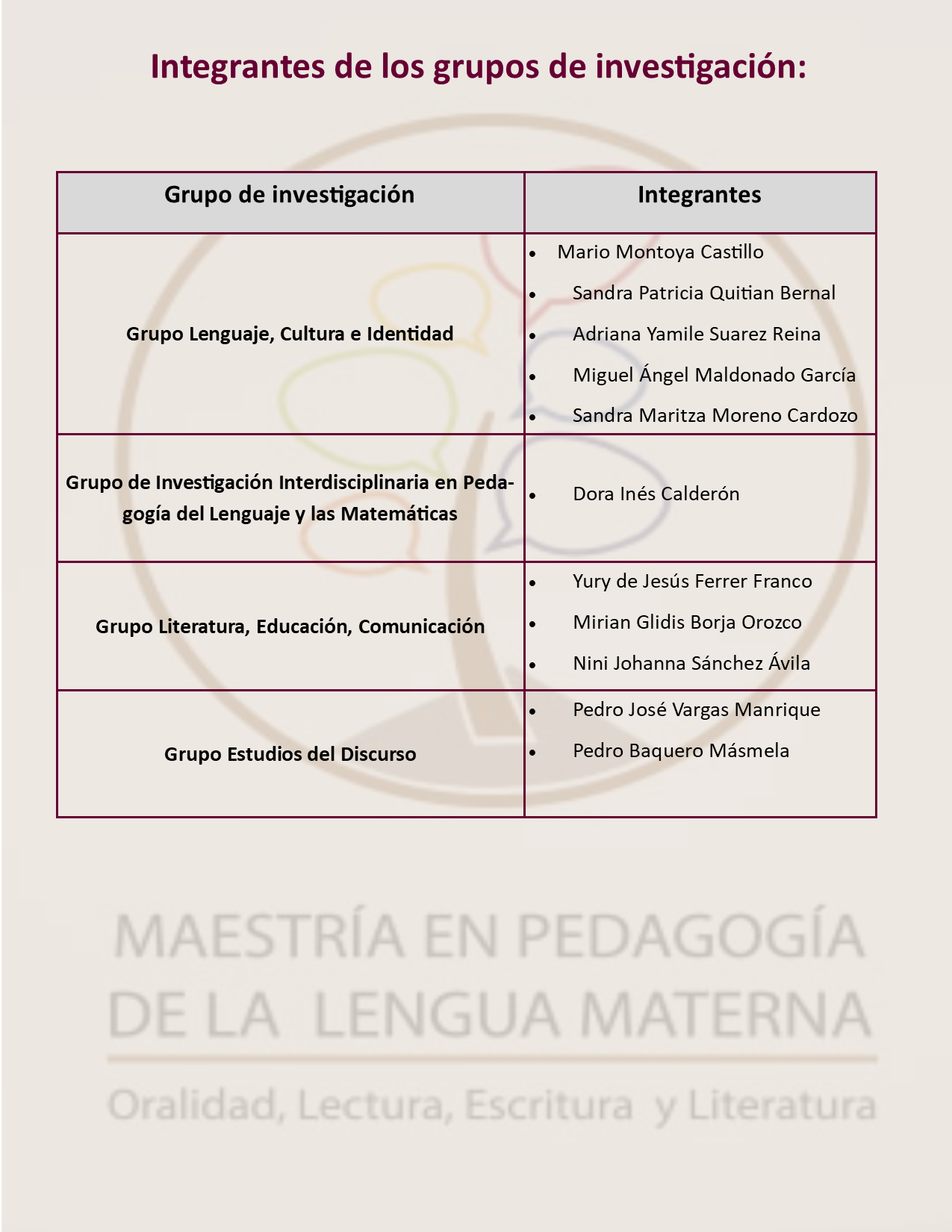 Grupos de investigación