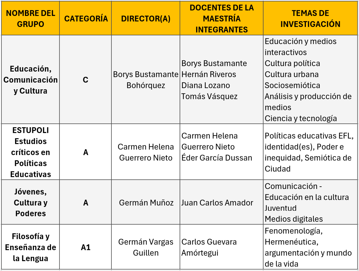 Grupos de investigación