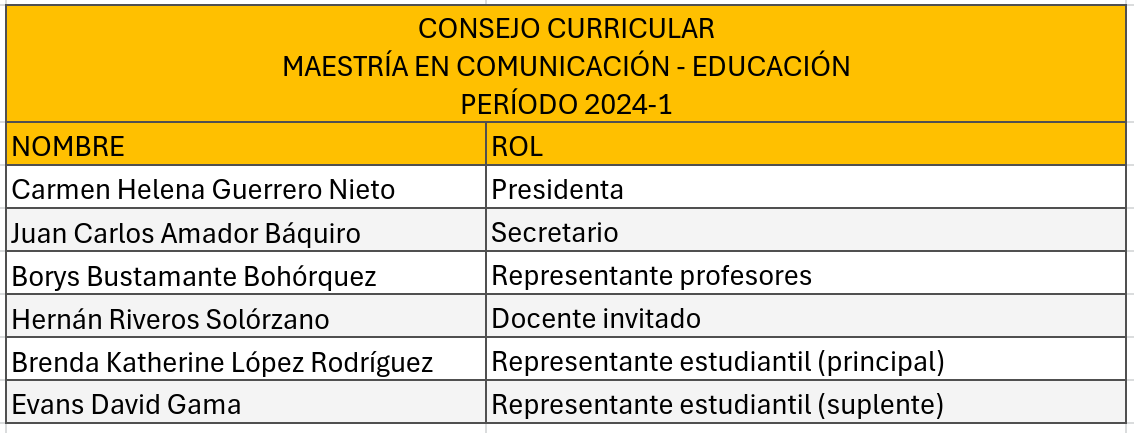 Consejo Curricular MCE